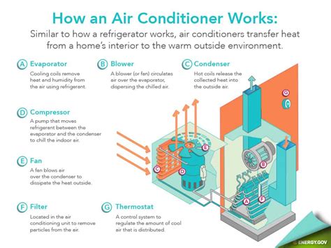 what does air conditioning mean.